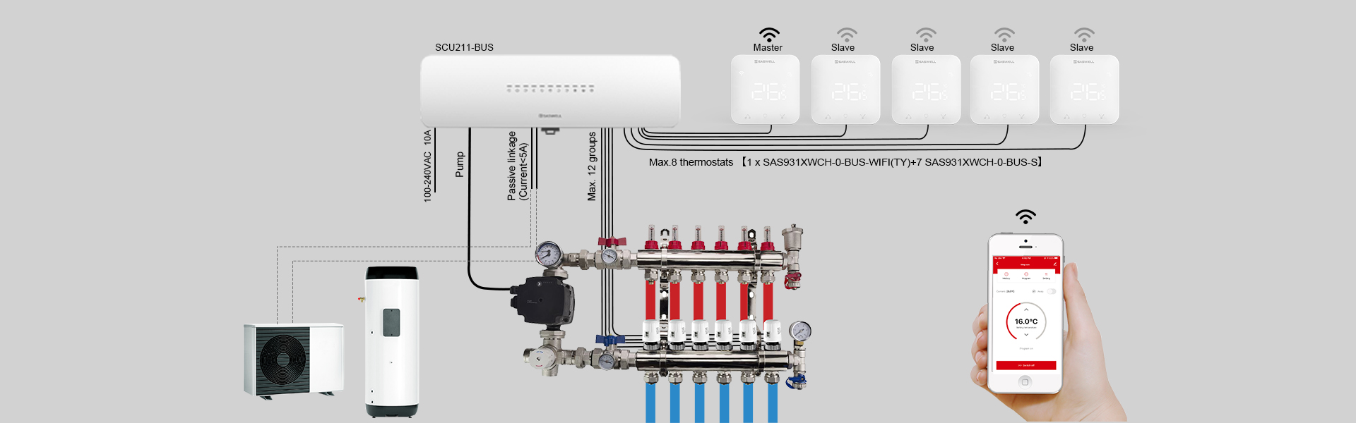 SASWELL Low-Voltage 2-Wire UFH Control System schematic diagram for Heat Pump