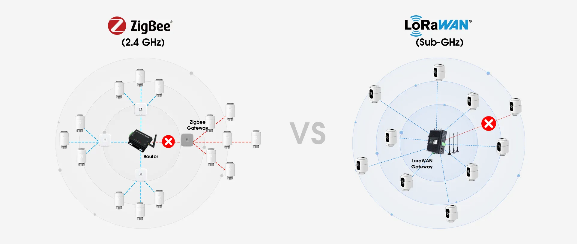 mesh-vs-star-network-topology-for-commercial-smart-heating