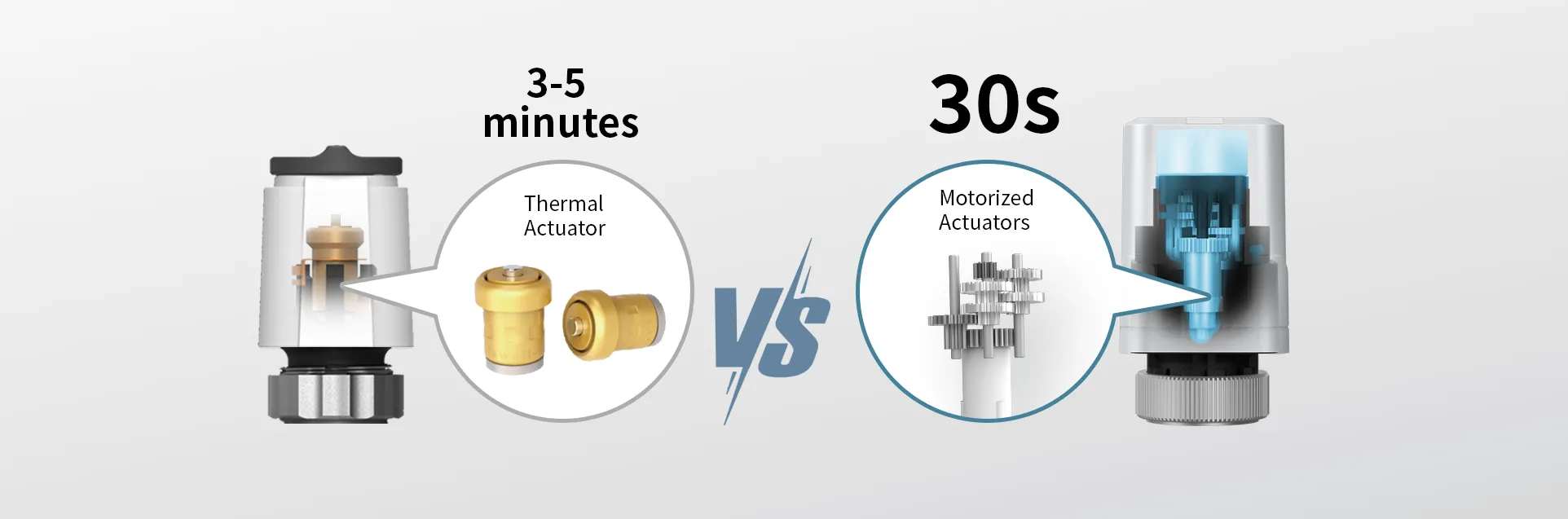 Comparison chart of a thermal actuator and a motor-driven linear actuator (represented by SA905-S).