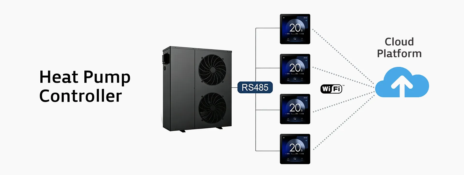 RS485 wired controller solutions