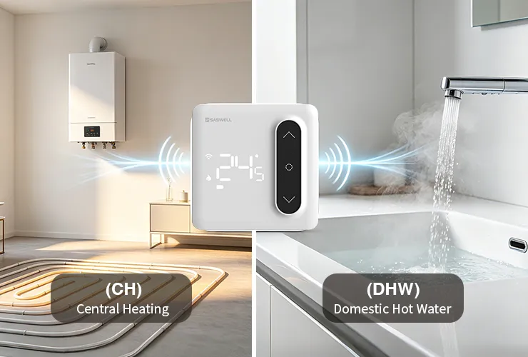 SAS936 dual-channel smart thermostat managing indoor heating and domestic hot water systems simultaneously.