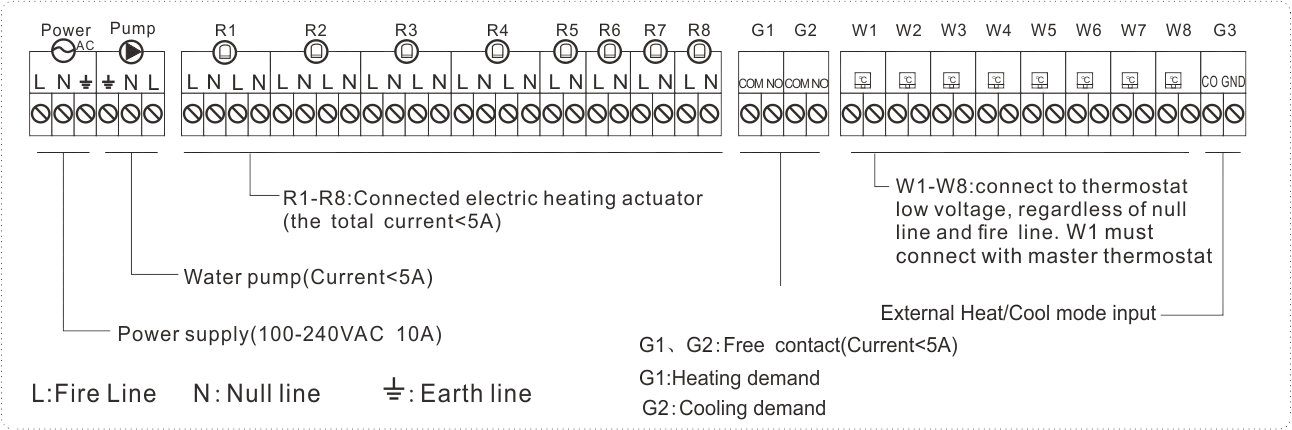 Wiring connection diagram for SCU211 8-zone heating and cooling wiring center