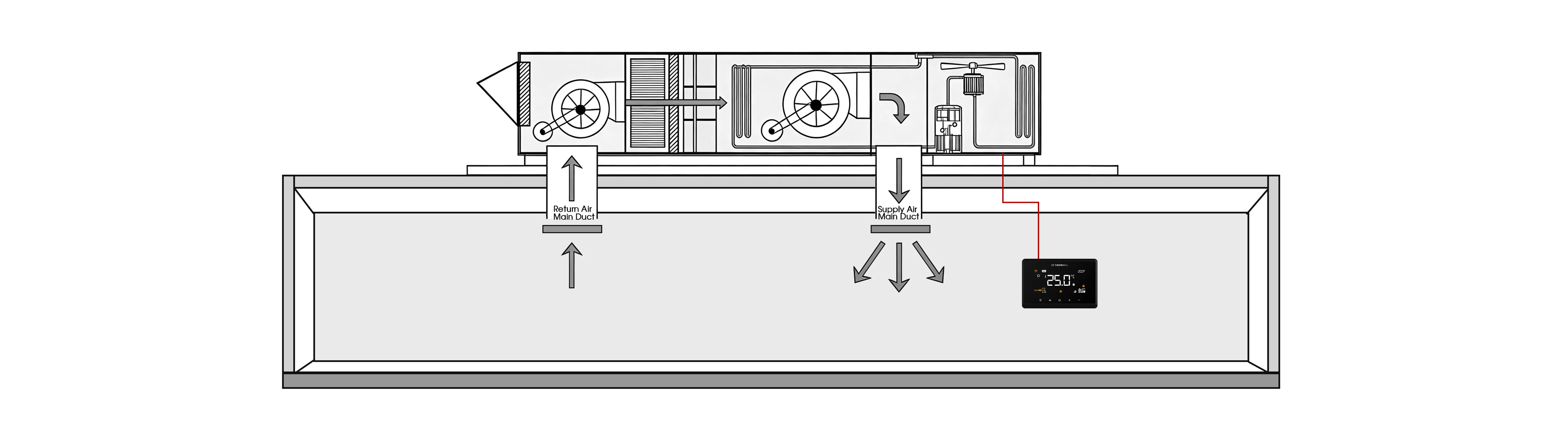 DX system control logic diagram for MTW series thermostats